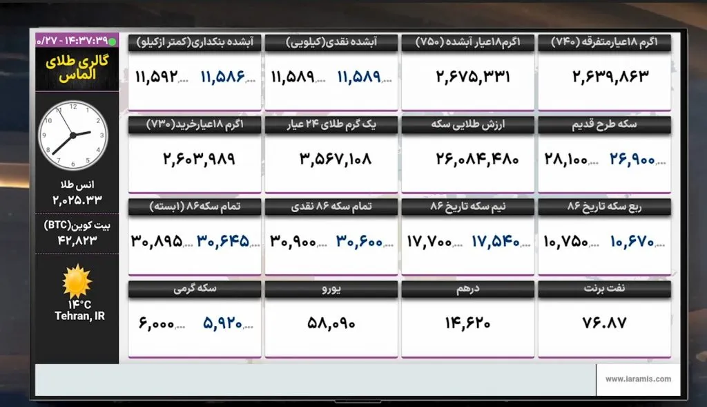 قیمت طلا و سکه امروز در تابلو چقدر است