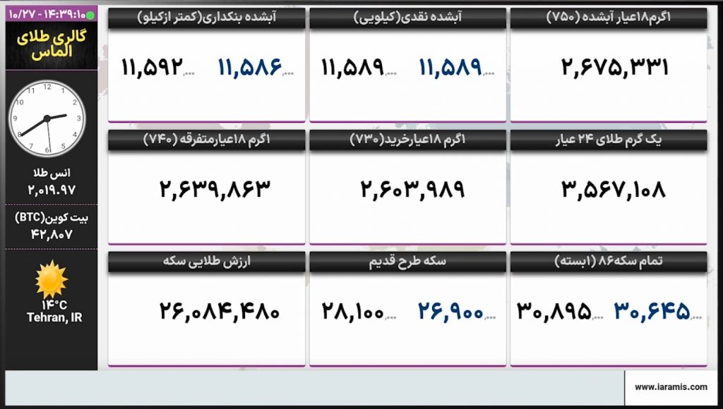 تابلو آنلاین طلا و مسکوکات